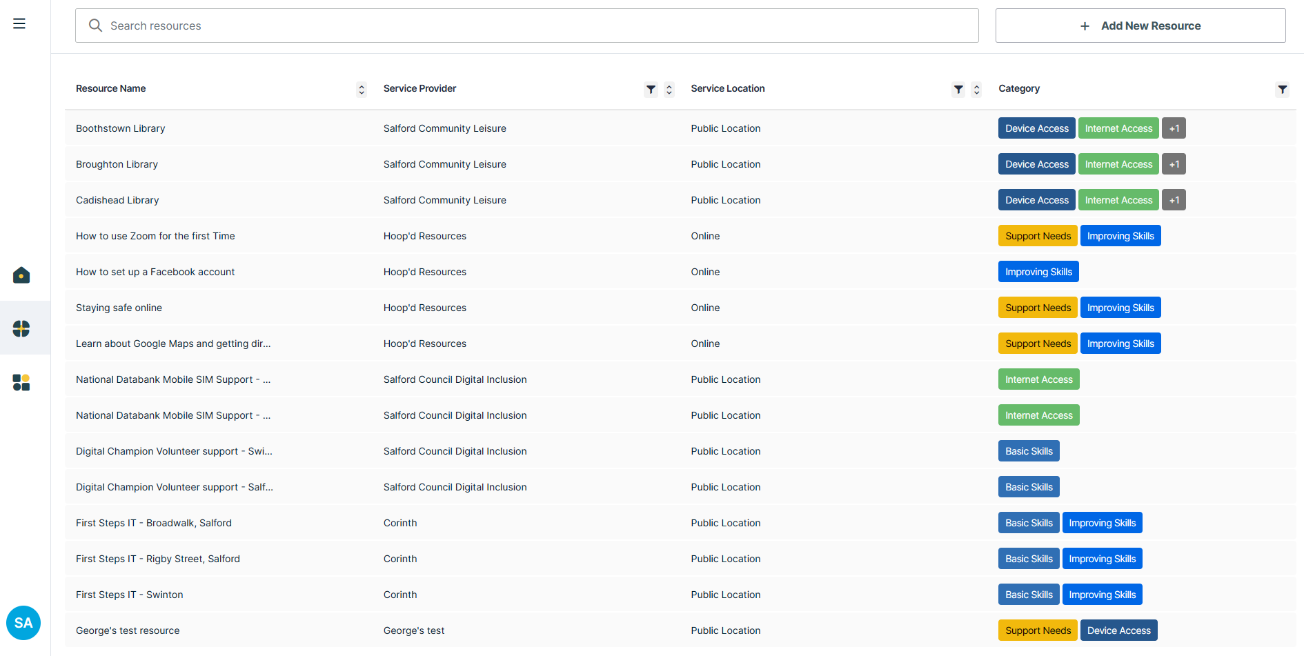 Example of a directory management interface for managing partners and building resources and pathways